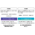 中京テレビと三井物産グループのエクオルが「StudyJam」提供へ　独自のプロセスでZ世代のファン化をサポート
