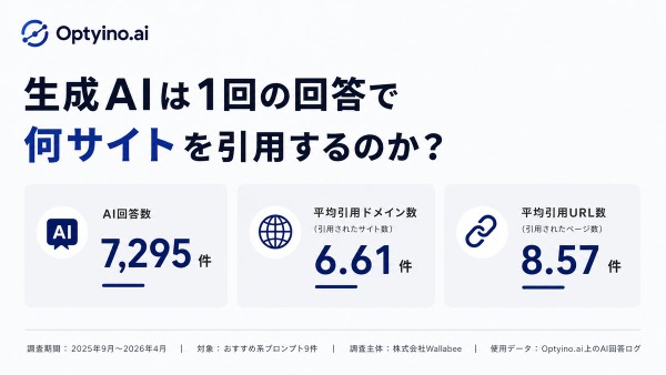 生成AIは1回答で平均6.61サイトを引用、Optyino.aiがAI回答7,295件を分析しモデル別の引用傾向を公表