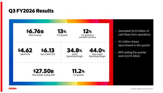AdobeのAI戦略が本格化、Acrobat AIの利用者を3ヶ月で2倍にできた理由とは