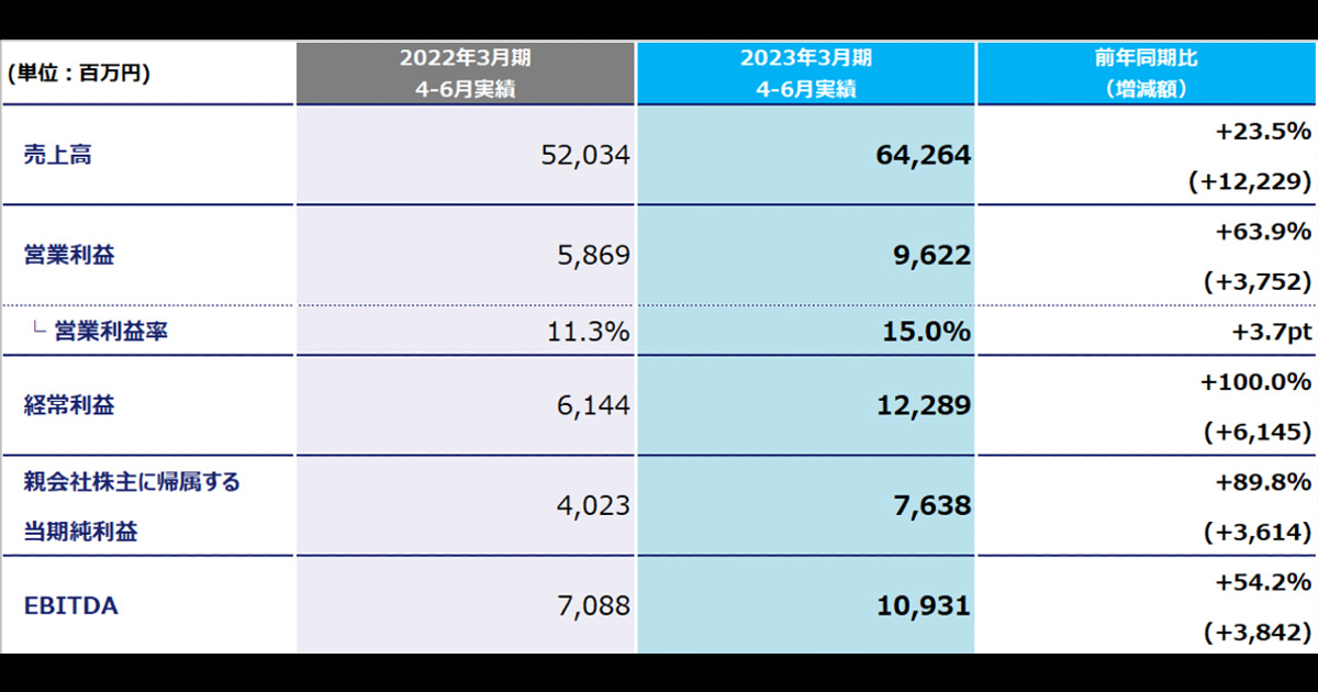 希少本　戦略会計入門 売上高は役に立たない 戦略会計入門: 売上高は役に立たない | 西 順一郎 |本 | 通販