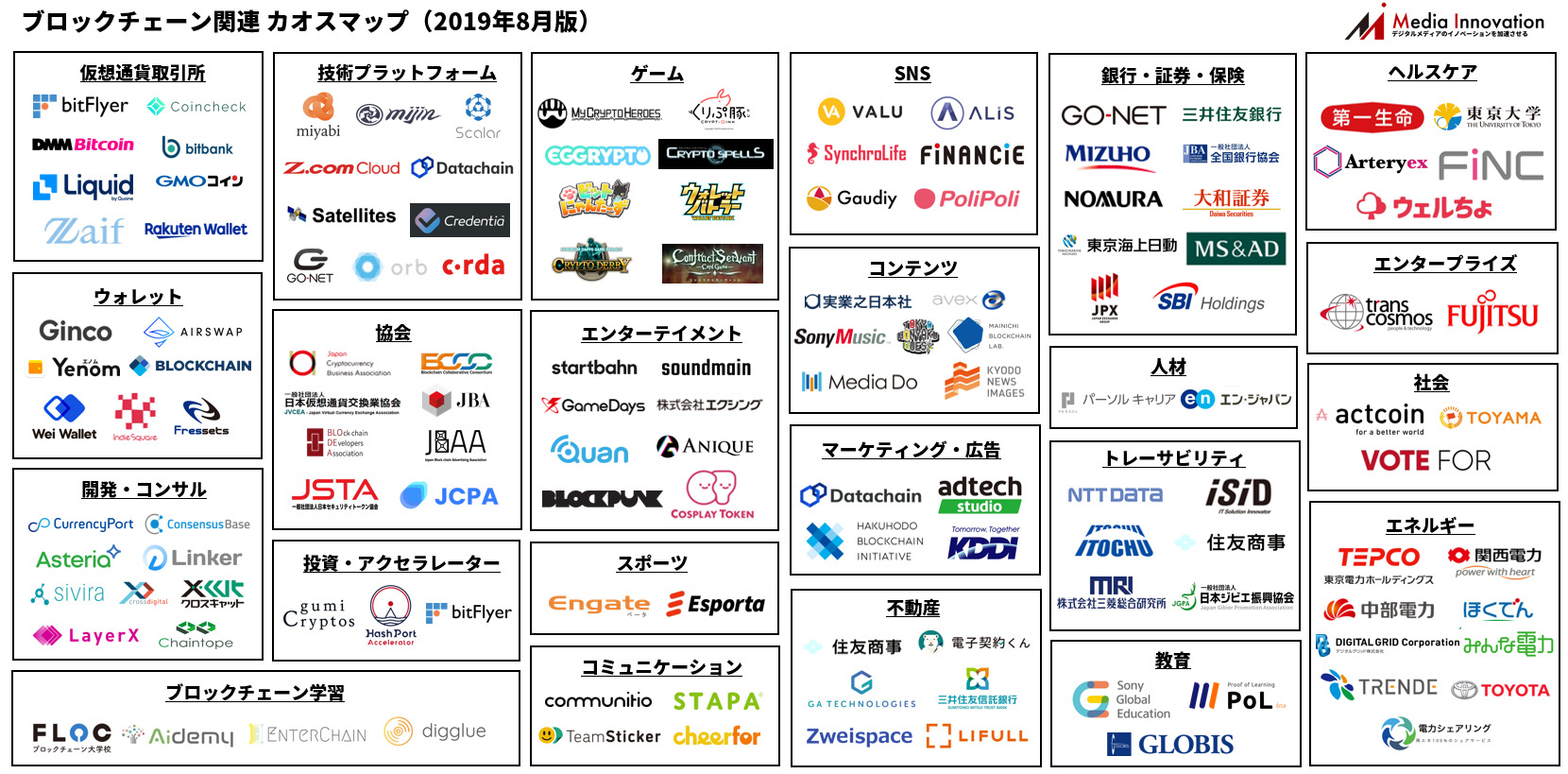 活用が広がるブロックチェーン領域のカオスマップを大公開！全135の企業・サービスを掲載 | Media Innovation /  デジタルメディアのイノベーションを加速させる