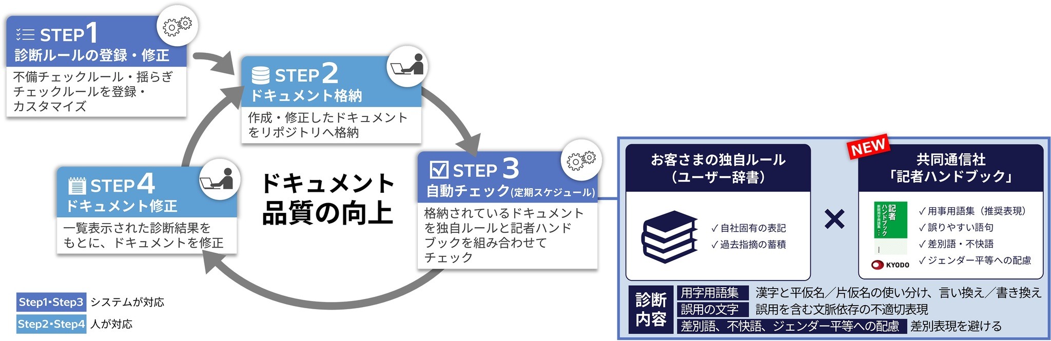 患者さんへの図書サ-ビスハンドブック/大活字/全国患者図書サ-ビス連絡会（単行本） 患者さんへの図書サ-ビスハンドブック/大活字/全国患者図書サ