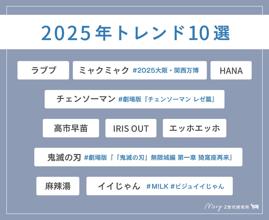 MERY調査で判明、Z世代が注目する2025年流行語・キャラクター