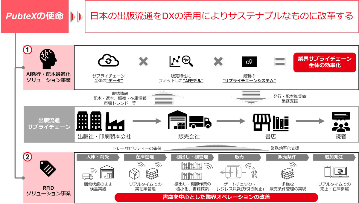 マーケティング 指導資料 set