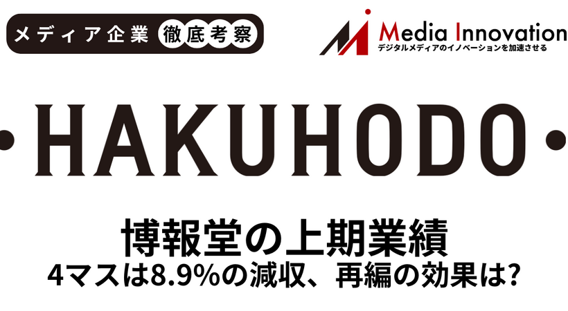 博報堂上期は5.5％の減収、4マスメディアは8.9％減【メディア企業徹底考察 #289】