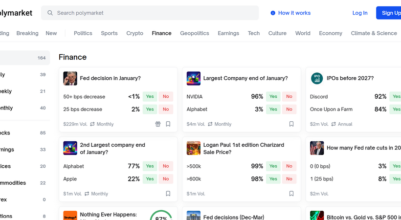 ウォール・ストリート・ジャーナルが予想市場Polymarketのデータを統合、報道と予想の連動で何が起こる?