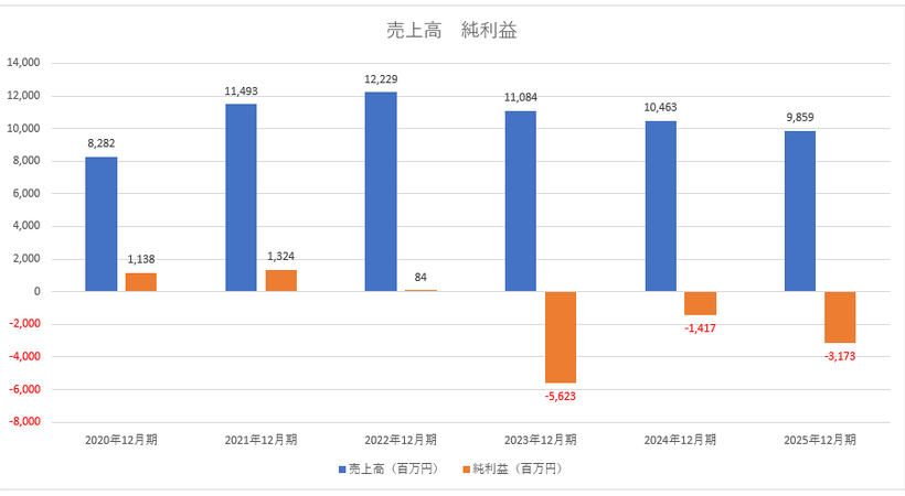 ウェビナー配信システムのブイキューブ上場廃止、米企業のM&Aが痛手に【メディア企業徹底考察 #310】
