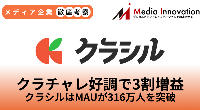 レシチャレ好調でクラシル3割増収、月間アクティブユーザー数316万突破【メディア企業徹底考察 #315】