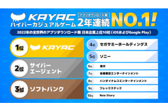 カヤック、2022年の世界アプリDL数で日本企業1位　2年連続 画像
