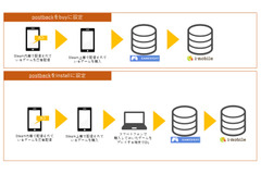 運用型アドネットワーク「i-mobile Ad Network」がGamesightとAPI連携 画像