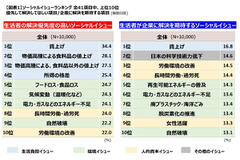 企業に魅力を感じた情報源は「リアル」が最多…魅力度ブランディング調査 画像