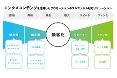 博報堂プロダクツ、トキオ・ゲッツと事業連携…フルファネルプロモーションに対応 画像