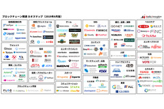 活用が広がるブロックチェーン領域のカオスマップを大公開！全135の企業・サービスを掲載 画像