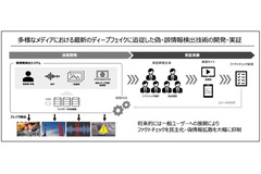 京大発AIベンチャーや名古屋大など、総務省のディープフェイク対策技術の開発・実証事業開始 画像