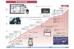 日経電子版、有料会員100万人を突破・・・国内有料デジタルニュース初 画像