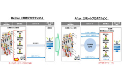 NTTとTBS、「輝く！日本レコード大賞」でIOWN APNを活用した音声リモートプロダクションに成功 画像