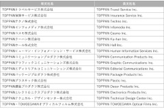 TOPPANグループ、国内17社の商号を「TOPPAN」表記に4月より統一 画像