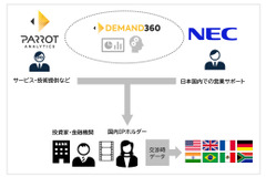 NECとParrotAnalyticsが連携、動画コンテンツの価値分析サービスを国内で展開 画像