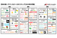 メディアとテクノロジーの進化で変化を続ける「食」のカオスマップを公開！ 画像