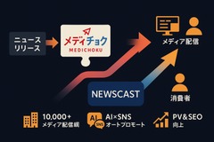 Enjin、メディアマッチングプラットフォーム「メディチョク」にプレスリリース配信「NEWSCAST」を追加 画像