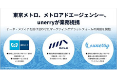 移動データとメディアを連携、東京メトログループとunerryが新たなマーケティングプラットフォーム構築へ 画像