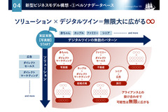 「生成AI×心理状態デジタルツイン」で広告効果を最大化、地域新聞社が特許を申請 画像