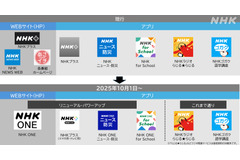 NHKが新たなネットサービス「NHK ONE」の内容を発表・・・10月1日に既存サイトを統合、3アプリの機能を拡充 画像