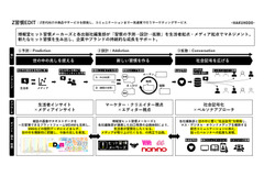 「ヒット習慣」創出へ　博報堂と出版大手3社が新マーケティングサービス 画像