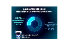 検索エンジン71.3%、AIツール28.7%　情報収集手段の現在と未来 画像