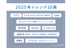 MERY調査で判明、Z世代が注目する2025年流行語・キャラクター・エンタメトレンド 画像