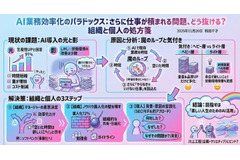 「AI活用より大切なこと」ハフポスト編集長が語る人間の価値とコンテンツの差別化戦略 画像