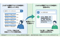 SEOからGEOへ―2025年通年データで判明した「AIに選ばれる企業」の決定的差異 画像