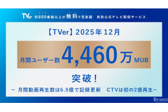 TVer2025年12月、月間ユーザー数が過去最高の4,460万MUBを記録。コネクテッドTV再生数も初の2億回突破 画像