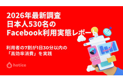 Facebookは「週7割が利用」する情報インフラへ——実名性が生む信頼が購買行動を動かす 画像