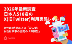X利用実態調査、6割が毎日アクセスも男女や世代によって異なる使い方 画像
