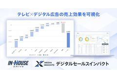 スイッチメディア、テレビCMとデジタル広告の売上効果をメディア横断で可視化する「デジタルセールスインパクト」を提供開始 画像