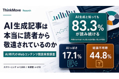 Web記事の離脱要因1位は「結論不明瞭」44.8%、「AIっぽさ」は17.1%で7位にとどまる──シンクムーブ調査 画像
