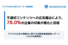 不適切コンテンツへの広告表示で78%が「企業印象悪化」、Momentumが500名対象の意識調査を公開 画像