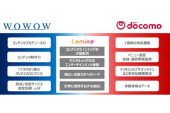 WOWOWとNTTドコモが資本業務提携を締結、映像配信「Lemino」を合弁会社で運営へ 画像