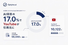 生成AIはどの業界でYouTubeを引用するのか、Wallabeeが約5.9万件のAI回答を分析 画像