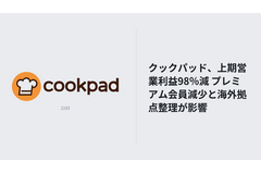 クックパッド、上期売上7.8%減も金融収益で最終黒字 海外拠点の人員整理進める 画像