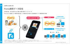 radikoとロイヤリティマーケティング、Pontaの購買データを活用した音声広告配信を開始 画像