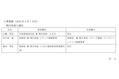 オールアバウト、4月1日付人事異動 画像