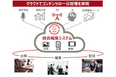 朝日新聞、北海道新聞、富士通が統合編集システムを共同開発…業界初の高い汎用性の実現を目指す 画像