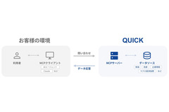 QUICK、「MCP」対応の金融・経済データ提供を2026年12月開始 画像