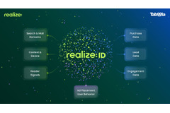 Taboola、分散した顧客データを統合する「Realize ID」発表　コンバージョン効率を最大2.4倍に 画像
