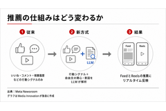 Facebook、自然言語でフィード調整できる「Your Algorithm」導入　Instagramに続きメタ全社で展開 画像