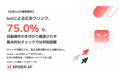 bot広告クリックの75％で自動操作の痕跡なし、Spider Labsが調査 画像