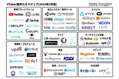 急速に拡大するVTuber業界、投資が進む領域と主要なプレイヤーをカオスマップで紹介 画像