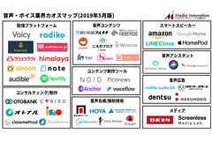 音声/ボイス業界のカオスマップを大公開・・・「音声とメディアの未来」 画像